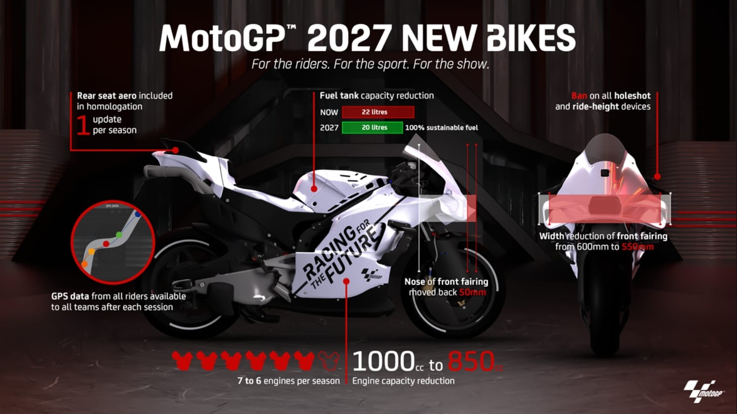 Cylindrée réduite, moins d'aéro... Le règlement MotoGP 2027 est sorti !