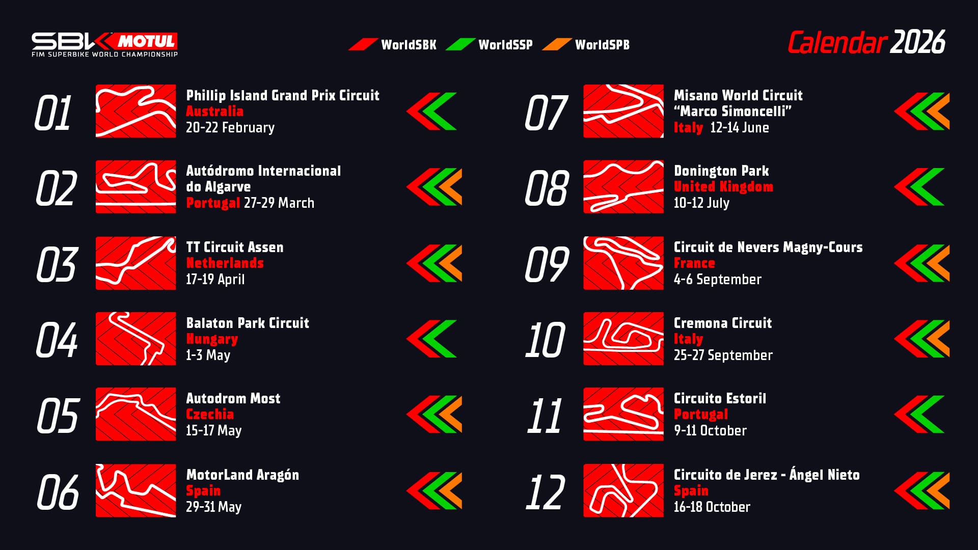 Calendrier 2026 : voici le programme du World Superbike !