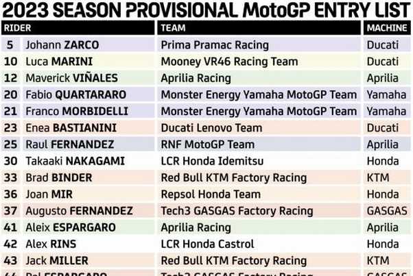 Engagés 2023 : Les 80 pilotes en Grand Prix