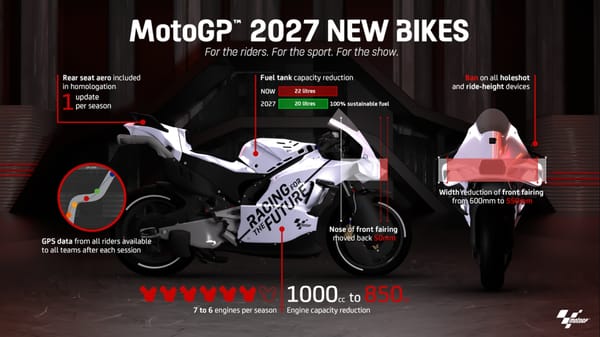 Cylindrée réduite, moins d'aéro... Le règlement MotoGP 2027 est sorti !
